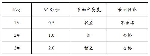 ACR加工助剂用量对PVC管材表面光亮度的影响——广东ky体育官方网站
