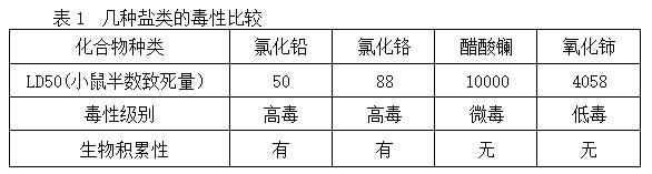 稀土热稳定剂的开发与研究进程——广东ky体育官方网站