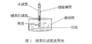 PVC热稳定剂常用测试方法一——广东ky体育官方网站