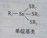 有机锡类热稳定剂的分类与介绍——广东ky体育官方网站2