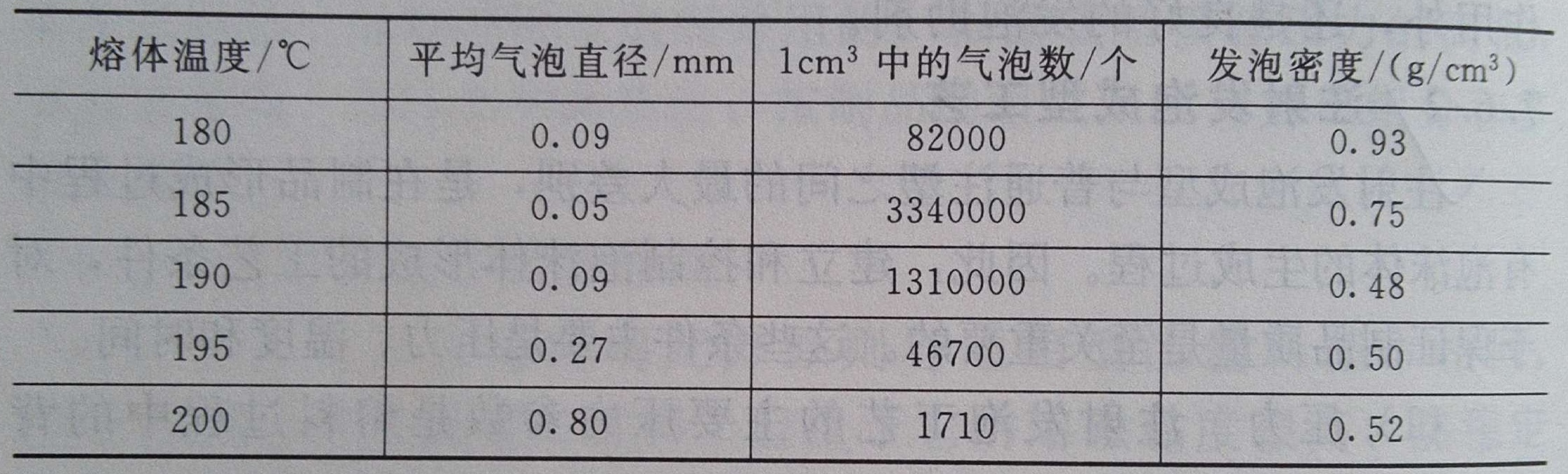 影响注射发泡成型的3大要素2——广东ky体育官方网站