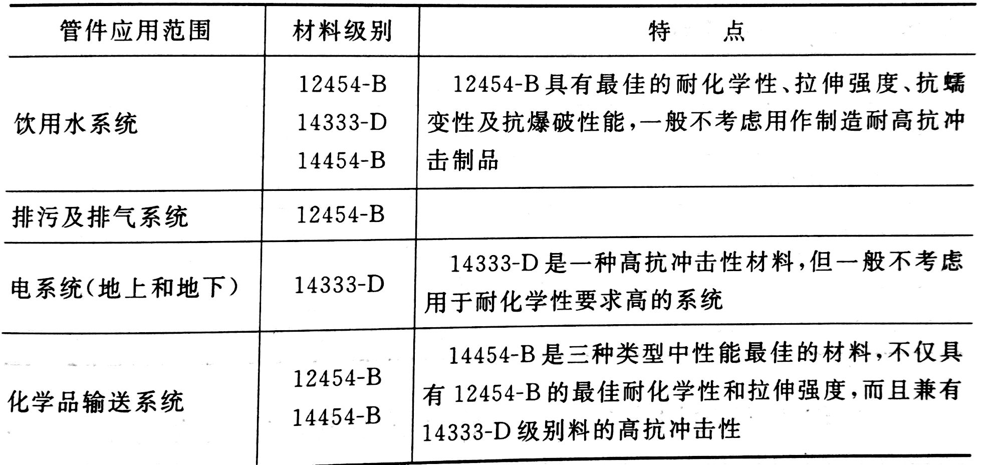 进一步认识PVC管件料——广东ky体育官方网站