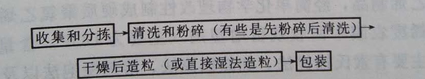 PVC回收料如何利用和回收？——广东ky体育官方网站