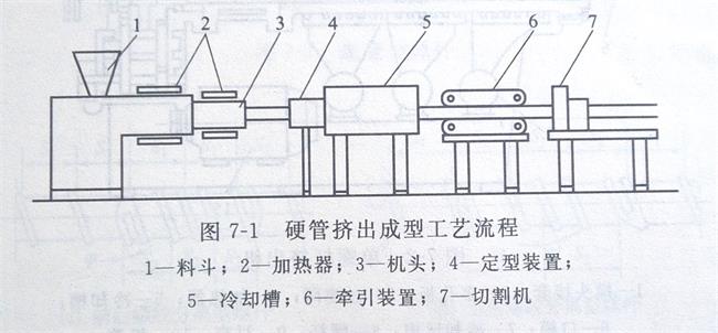 钙锌稳定剂厂家与您一起了解硬质PVC管材生产设备——广东ky体育官方网站