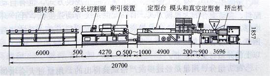 钙锌稳定剂厂家与您一起了解PVC异型材的工艺和设备——广东ky体育官方网站
