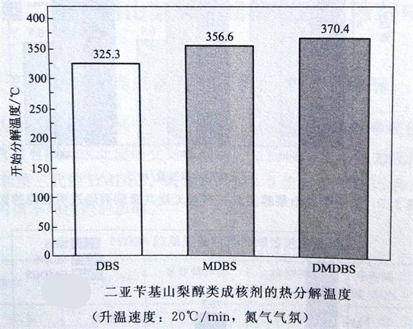 山梨醇类成核剂的加工稳定性——广东ky体育官方网站_看图王