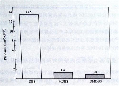 山梨醇类成核剂的析出性比较——广东ky体育官方网站