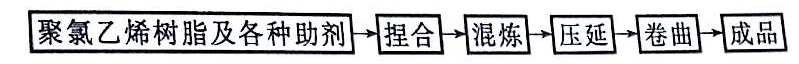 有关PVC防水卷材的介绍——广东ky体育官方网站