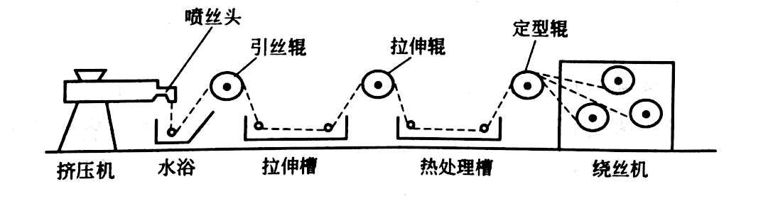 有关PVC纤维的介绍——广东ky体育官方网站
