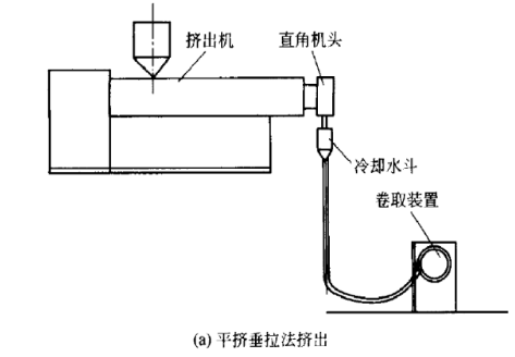 软PVC管材的生产工艺及制品缺陷解决办法——广东ky体育官方网站1