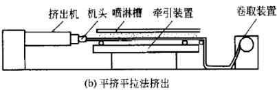 软PVC管材的生产工艺及制品缺陷解决办法——广东ky体育官方网站2