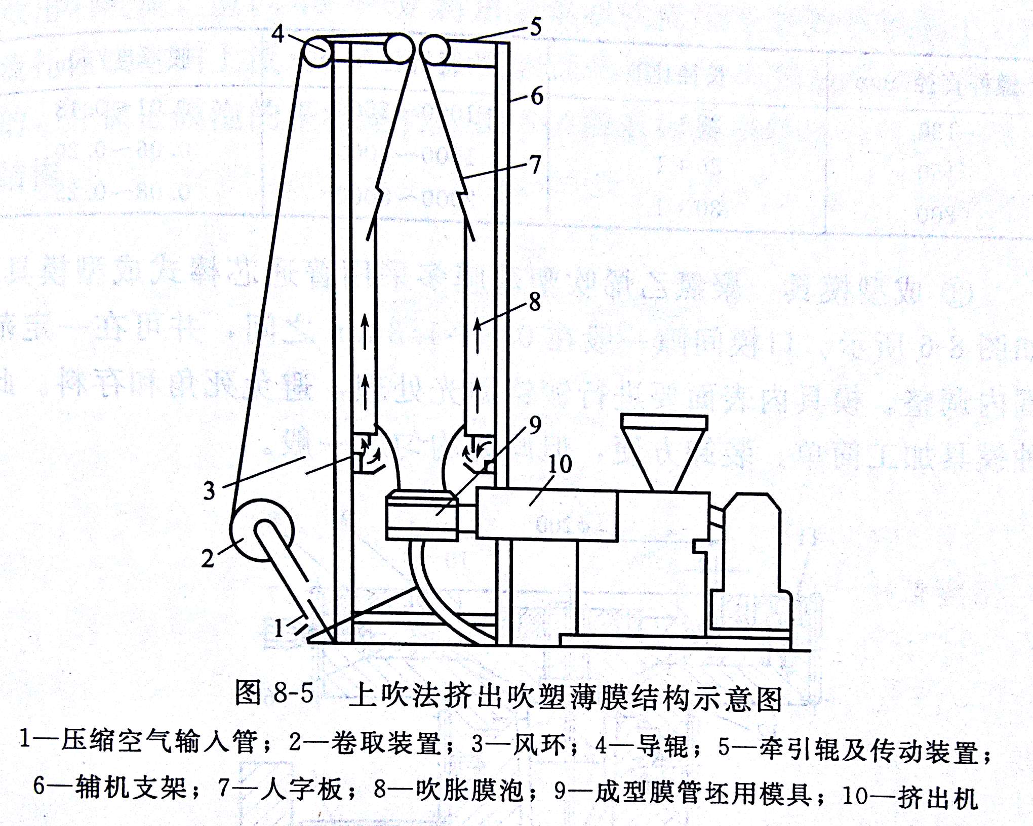 PVC吹塑薄膜成型方式以及工艺流程介绍——广东ky体育官方网站