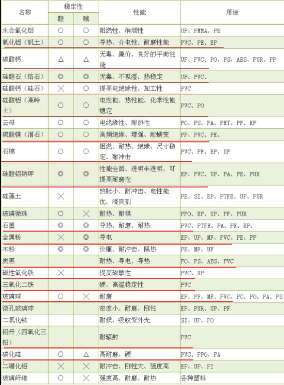 PVC常用增强材料与填料——广东ky体育官方网站