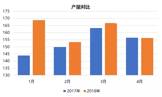 【ky体育官方网站】PVC：大力度检修VS下游环保整治 6月涨跌难料2