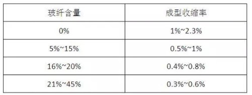 成核剂