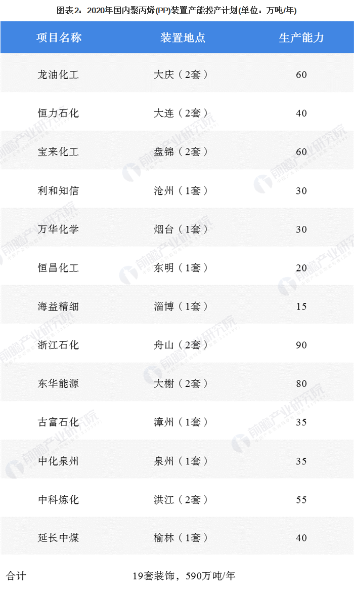 【ky体育官方网站成核剂】中国聚丙烯（PP）供需市场简况 (2)