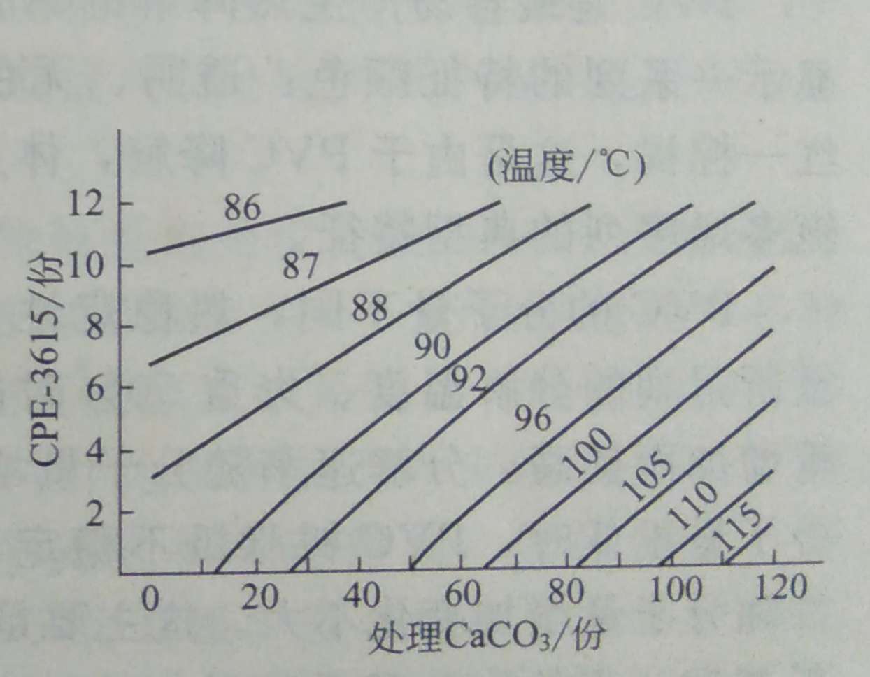 了解PVC的软化温度——广东ky体育官方网站钙锌稳定剂