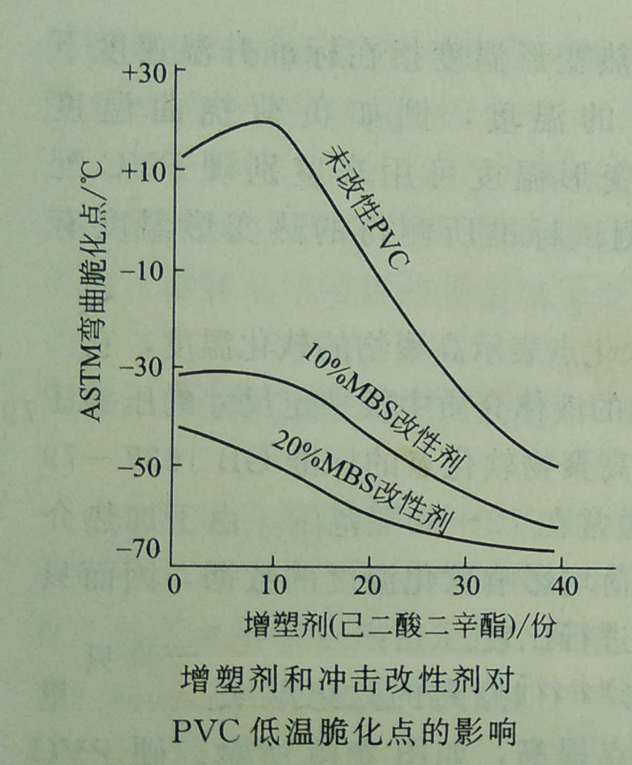 了解PVC的低温性能——广东ky体育官方网站钙锌稳定剂