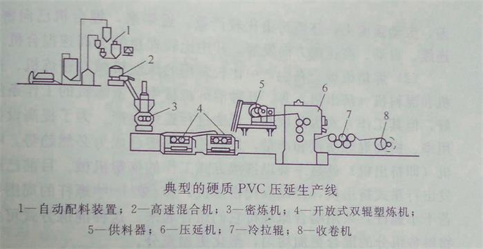了解压延成型工艺——广东ky体育官方网站钙锌稳定剂