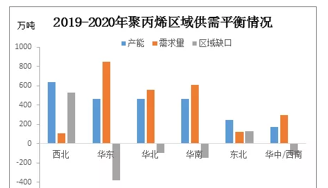 成核剂【ky体育官方网站】聚丙烯：新装置投放市场 3
