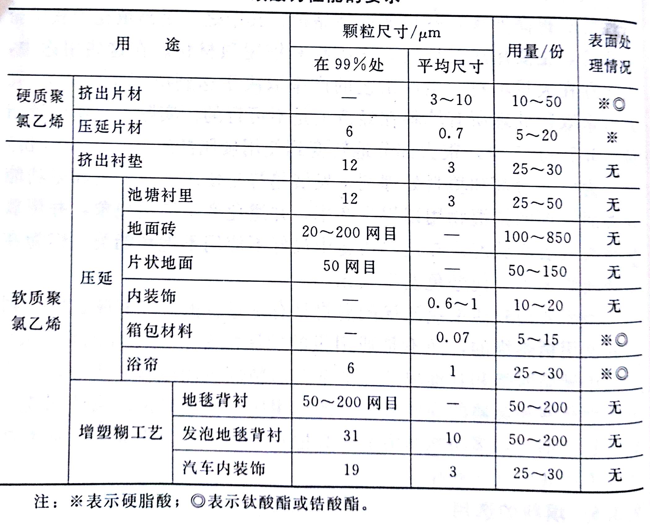 PVC制品对碳酸钙的要求——广东ky体育官方网站钙锌稳定剂 PVC制品对碳酸钙的要求——广东ky体育官方网站钙锌稳定剂
