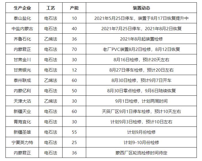 【ky体育官方网站】金九已至，PVC价格疯涨 钙锌稳定剂