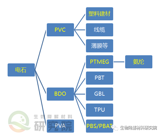 【ky体育官方网站】PVC进入万元时代 钙锌稳定剂