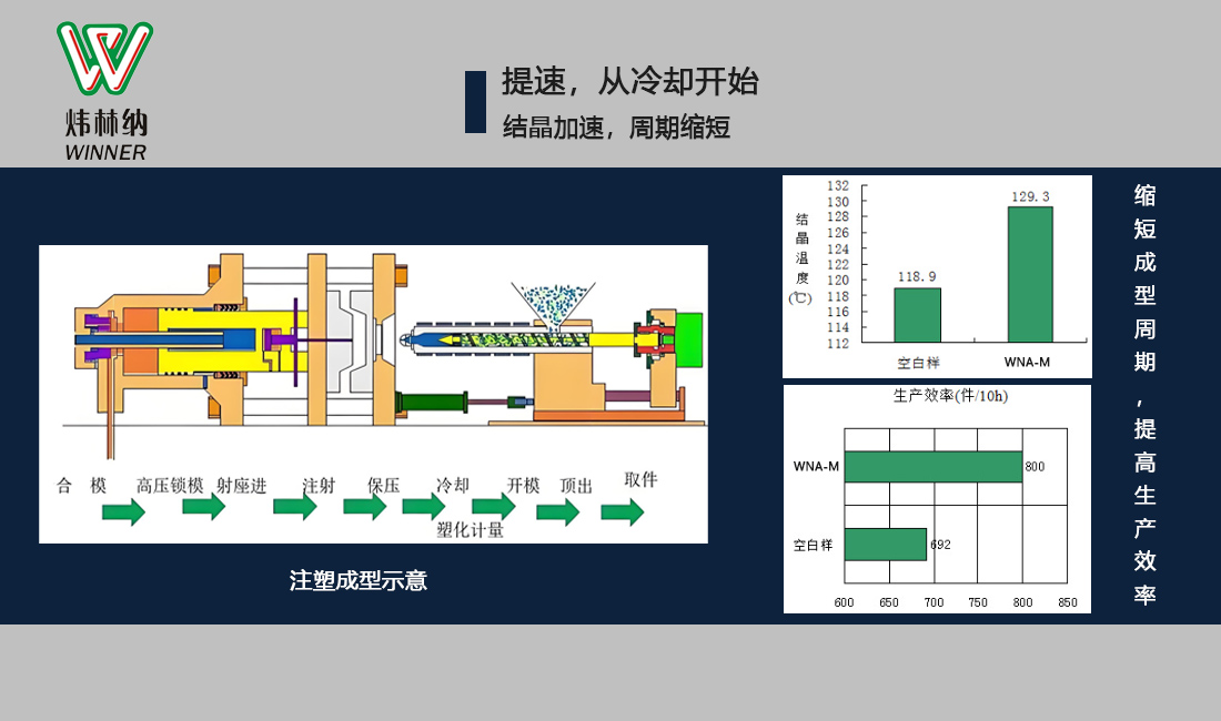 增刚成核剂（生产）01图